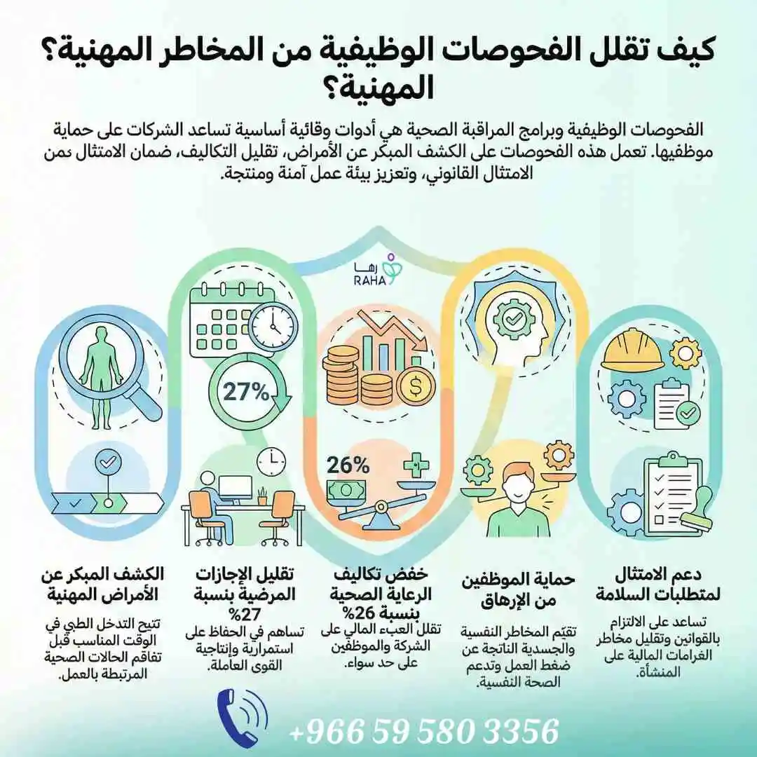 كيف تعمل الفحوصات الوظيفية على تقليل المخاطر المهنية؟